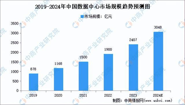 kaiyun体育全站2024年中国大数据产业链图谱研究分析（附产业链全景图）(图2)