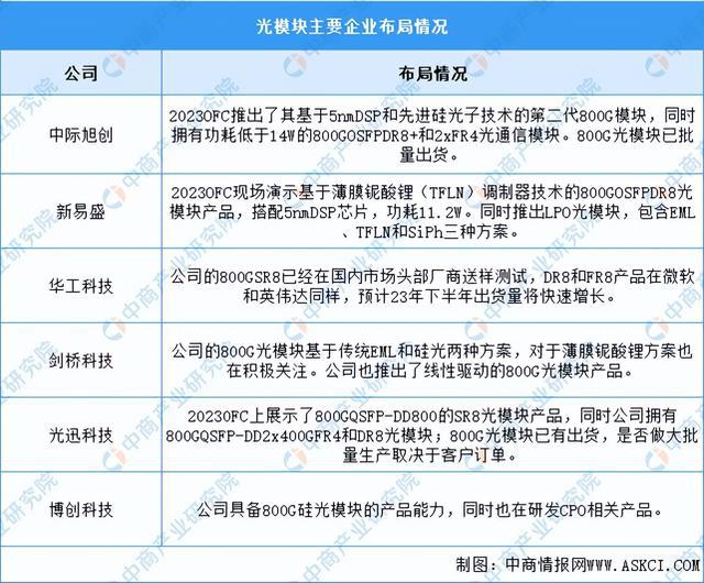 kaiyun体育全站2024年中国大数据产业链图谱研究分析（附产业链全景图）(图11)