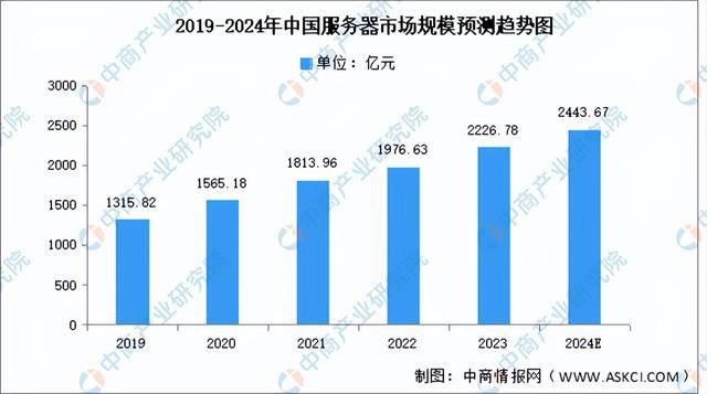 kaiyun体育全站2024年中国大数据产业链图谱研究分析（附产业链全景图）(图6)