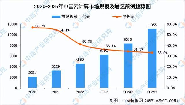 kaiyun体育全站2024年中国大数据产业链图谱研究分析（附产业链全景图）(图4)