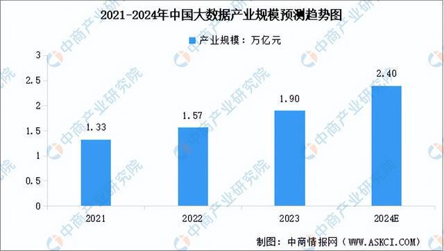 kaiyun体育全站2024年中国大数据产业链图谱研究分析（附产业链全景图）(图13)