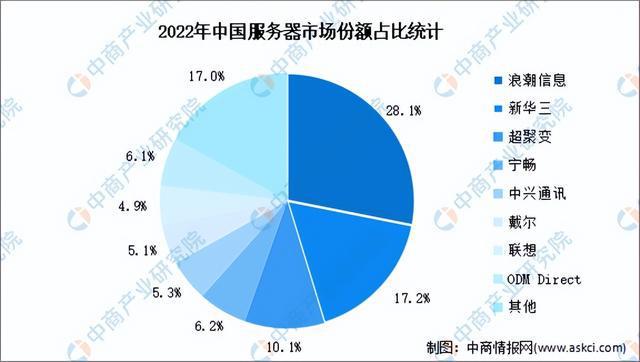 kaiyun体育全站2024年中国大数据产业链图谱研究分析（附产业链全景图）(图7)