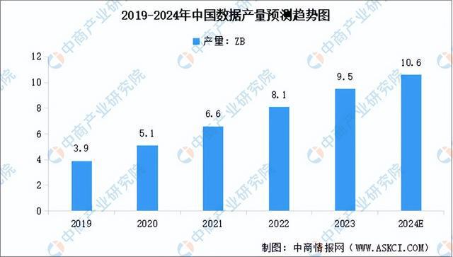 kaiyun体育全站2024年中国大数据产业链图谱研究分析（附产业链全景图）(图12)