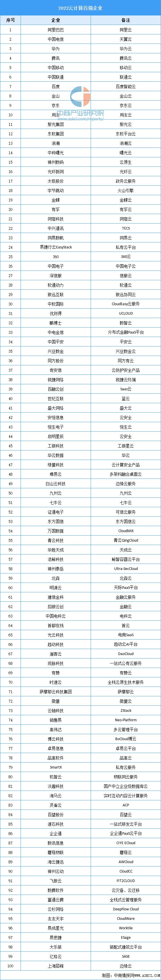 kaiyun体育全站2024年中国大数据产业链图谱研究分析（附产业链全景图）(图5)