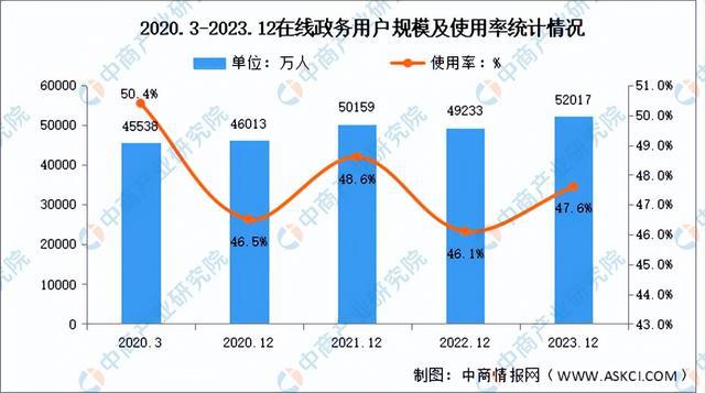 kaiyun体育全站2024年中国大数据产业链图谱研究分析（附产业链全景图）(图20)