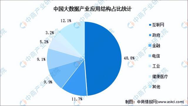 kaiyun体育全站2024年中国大数据产业链图谱研究分析（附产业链全景图）(图18)