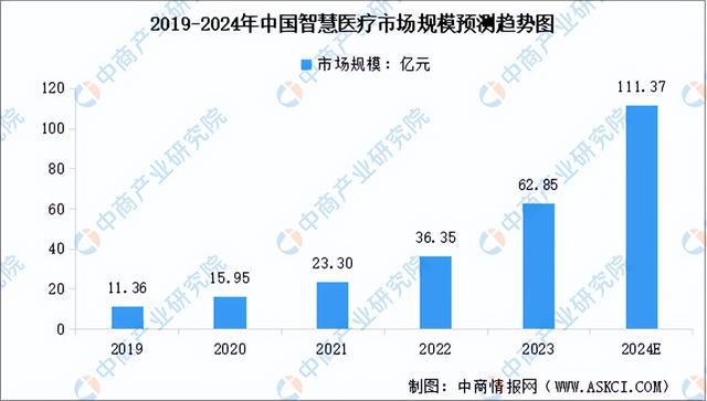 kaiyun体育全站2024年中国大数据产业链图谱研究分析（附产业链全景图）(图21)