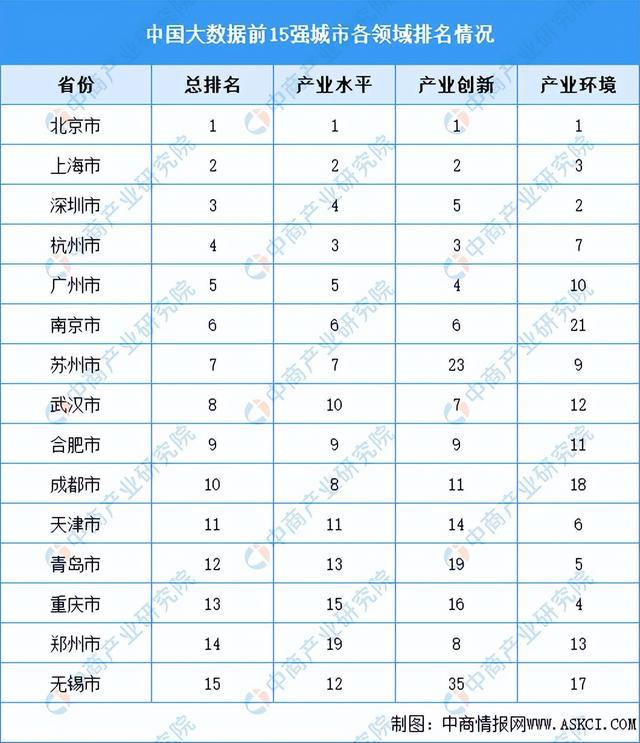 kaiyun体育全站2024年中国大数据产业链图谱研究分析（附产业链全景图）(图15)