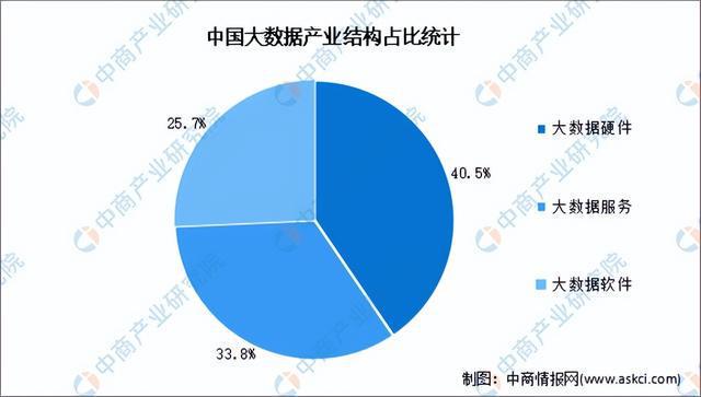 kaiyun体育全站2024年中国大数据产业链图谱研究分析（附产业链全景图）(图14)