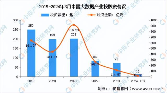 kaiyun体育全站2024年中国大数据产业链图谱研究分析（附产业链全景图）(图16)