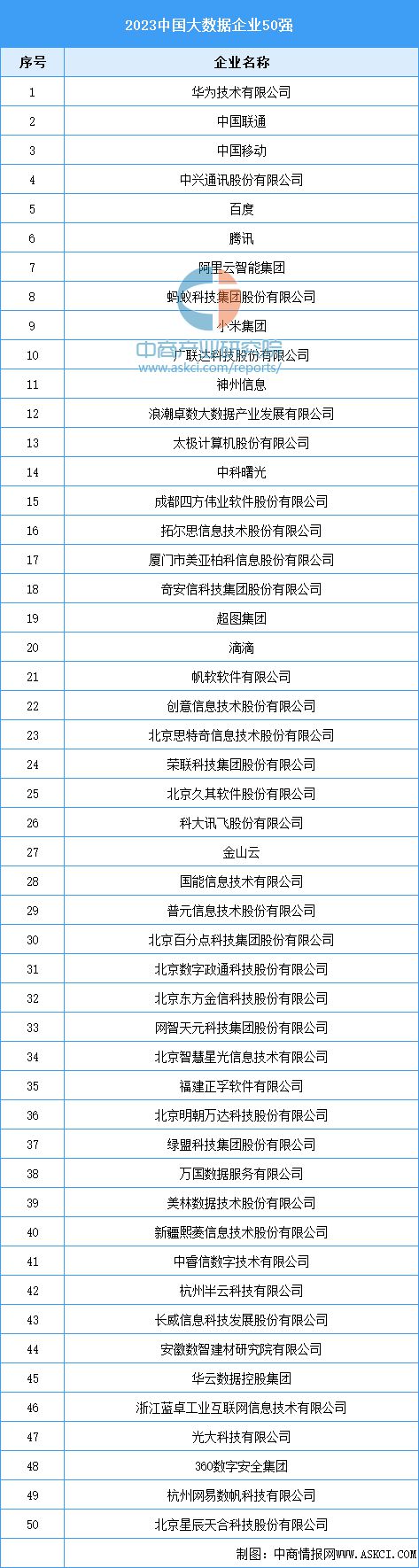 kaiyun体育全站2024年中国大数据产业链图谱研究分析（附产业链全景图）(图17)