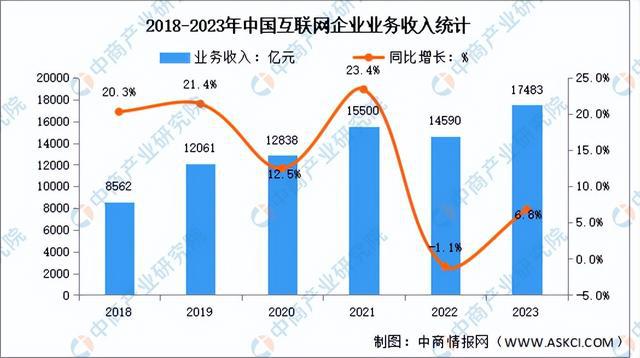 kaiyun体育全站2024年中国大数据产业链图谱研究分析（附产业链全景图）(图19)