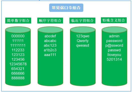 事关网络安全这些密码你还在用吗？(图1)