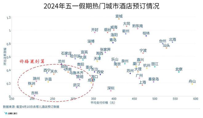 机票何时买？大数据帮你规划五一出游(图2)