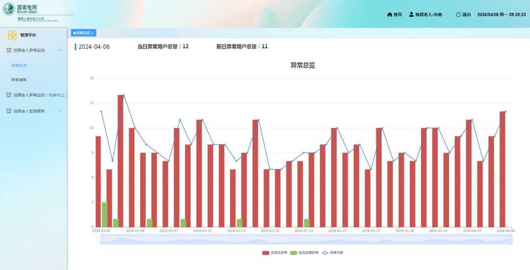 电力大数据为老服开云体育务项目正式上线！(图2)