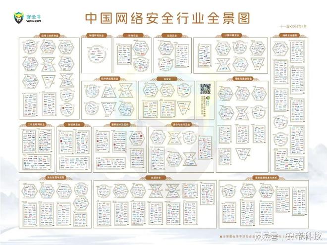 开云体育安帝科技连续多年入选安全牛《网络安全行业全景图(图1)