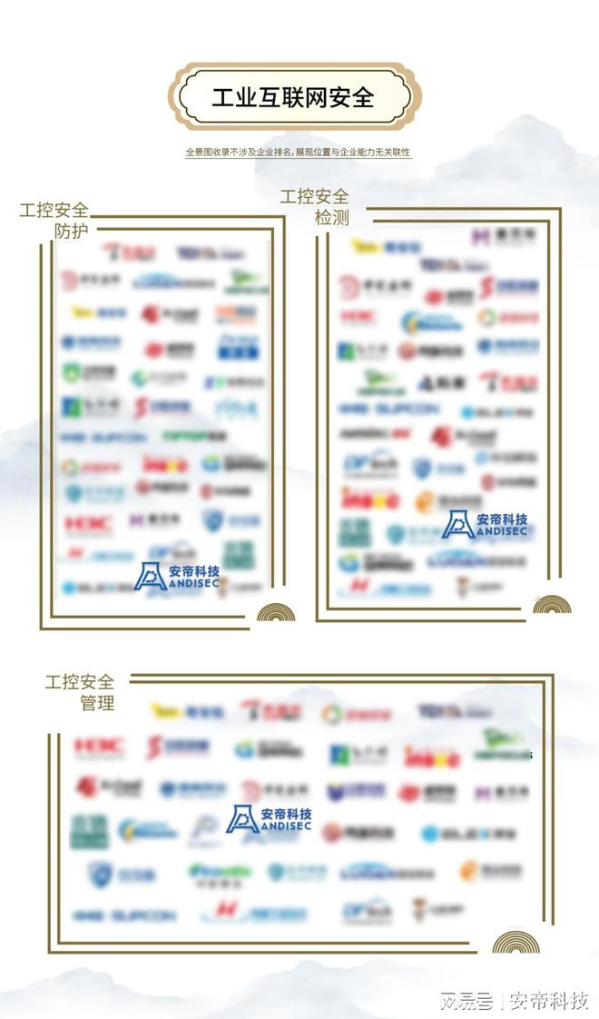 开云体育安帝科技连续多年入选安全牛《网络安全行业全景图(图2)