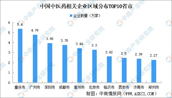 中药材价格普涨2024年中国中医药企业大数据分析(图4)