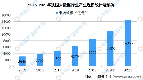 2024年大数据市kaiyun体育网页版场规模将超200亿美元？中国大数据行业深度剖析(图1)