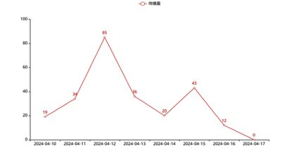 传播大数据｜南京房车旅游文博会传播健康指数100(图1)