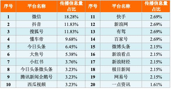 传播大数据｜南京房车旅游文博会传播健康指数100(图3)