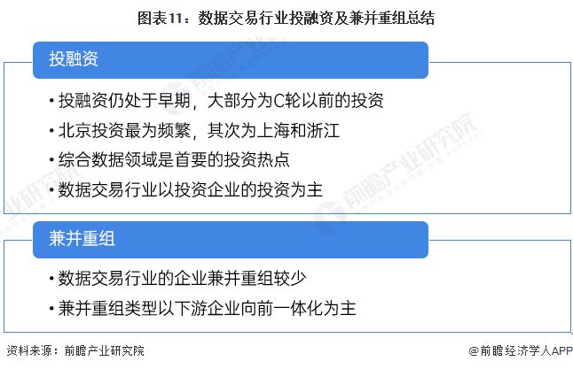 【投资视角】启示2024：中国数据交易行业投融资及kaiyun体育全站兼并重组分析(附投融资汇总和兼并重组等)(图7)