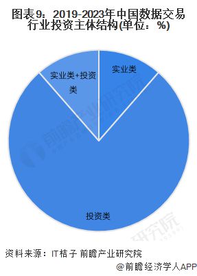 【投资视角】启示2024：中国数据交易行业投融资及kaiyun体育全站兼并重组分析(附投融资汇总和兼并重组等)(图5)