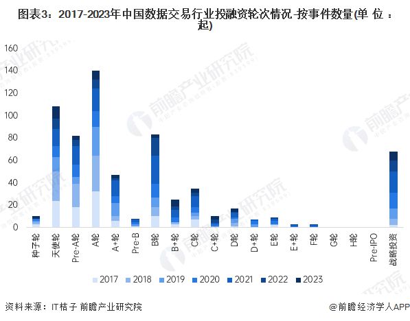 【投资视角】启示2024：中国数据交易行业投融资及kaiyun体育全站兼并重组分析(附投融资汇总和兼并重组等)(图3)