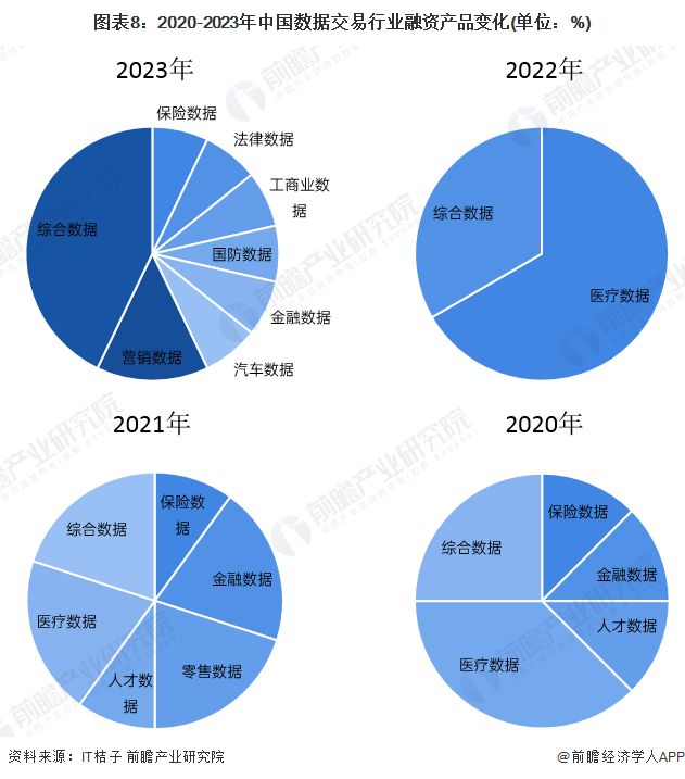 【投资视角】启示2024：中国数据交易行业投融资及kaiyun体育全站兼并重组分析(附投融资汇总和兼并重组等)(图4)