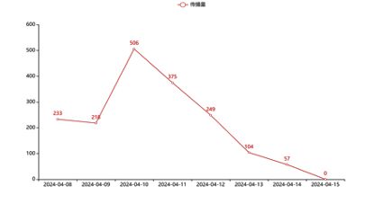 传播大数据｜世界包装工业博览会传播健康指数95开云体育98(图1)