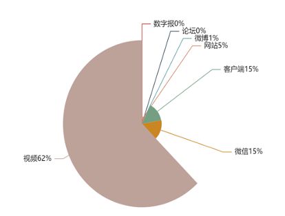 传播大数据｜世界包装工业博览会传播健康指数95开云体育98(图2)