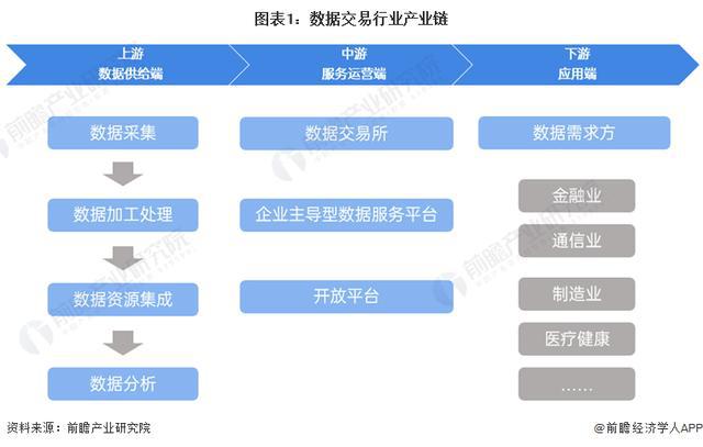 「行业前瞻」2024-2开云体育029年中国数据交易行业发展分析(图1)