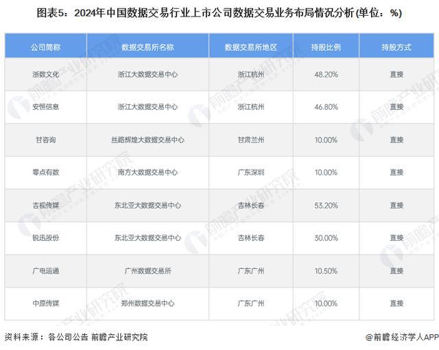 「行业前瞻」2024-2开云体育029年中国数据交易行业发展分析(图3)