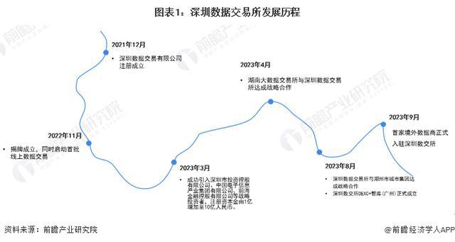 「行业前瞻」2024-2开云体育029年中国数据交易行业发展分析(图4)