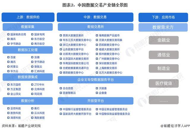 「行业前瞻」2024-2开云体育029年中国数据交易行业发展分析(图2)