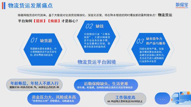 肖斌：数据要素×交通物流——大数据赋能货运物流实践分享(图1)