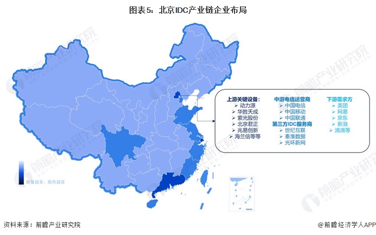 2024年北京地区IDC行业市场现状及发展前景分析规范引导数据中心实现高质量发展(图5)