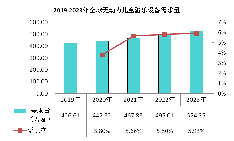 kaiyun体育全站无动力儿童游乐设备行业数据深度调研分析与发展战略规划报告(图1)