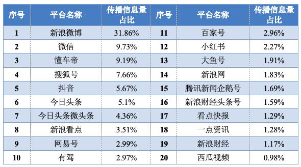 传播大数据｜第41届洛阳牡丹节传播健康指数7216开云体育(图3)