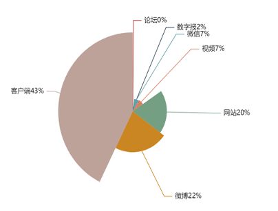 传播大数据｜第41届洛阳牡丹节传播健康指数7216开云体育(图2)