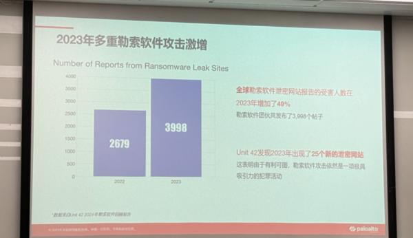 网络安全形势日趋严峻派拓网络助力企业轻松应对勒索攻击(图1)