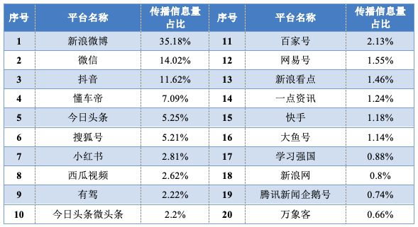 传播大数据｜第61届中国高博会全网信息12463条(图3)