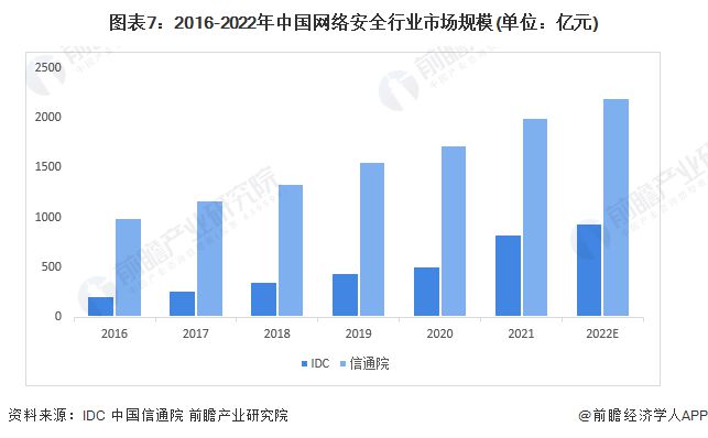 奇安信齐向东：网络安全是“纽带式”新质生产力没有网络安全就没有今天的互联网+【附市场现状分析】(图2)