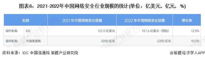 奇安信齐向东：网络安全是“纽带式”新质生产力没有网络安全就没有今天的互联网+【附市场现状分析】(图1)