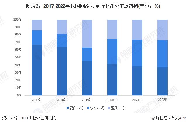 奇安信齐向东：网络安全是“纽带式”新质生产力没有网络安全就没有今天的互联网+【附市场现状分析】(图3)