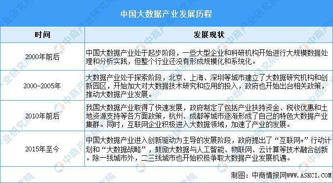 2024年中国大数据行业市场前景预测研究报告（简版）(图1)