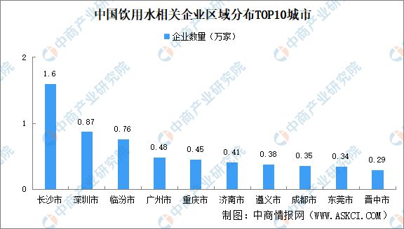 2024年中国饮用水企业大数据分析：广东企业最多(图3)