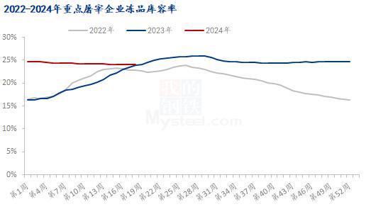 Mysteel解读：2024kaiyun体育网页版年3月猪肉进口数据分析及后市展望(图3)