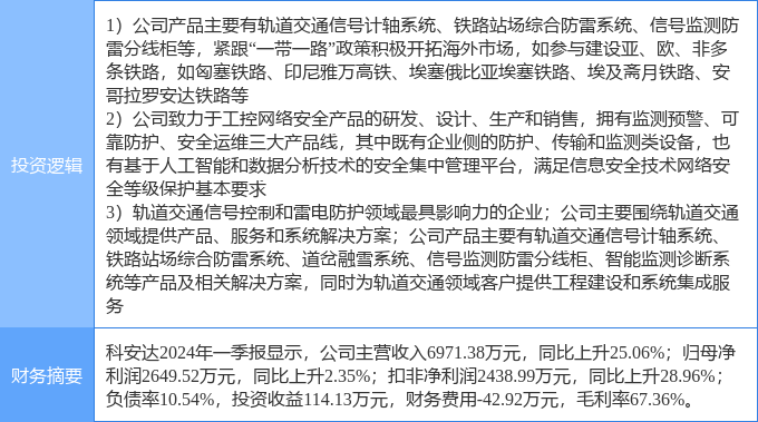 5月6日科安达涨停分析：高铁轨交一带一路网络安全概念热股(图2)