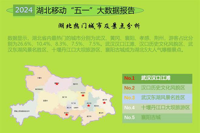 开云体育湖北移动“五一”大数据报告：历史文化景点受青睐(图2)